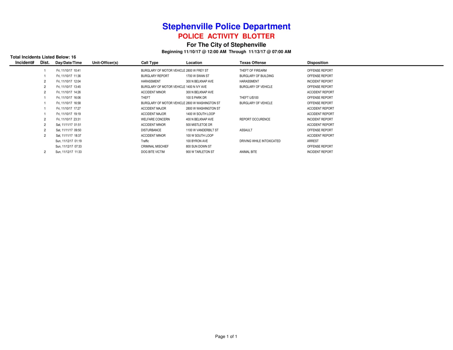 20171110-1113 Police Activity Blotter-1