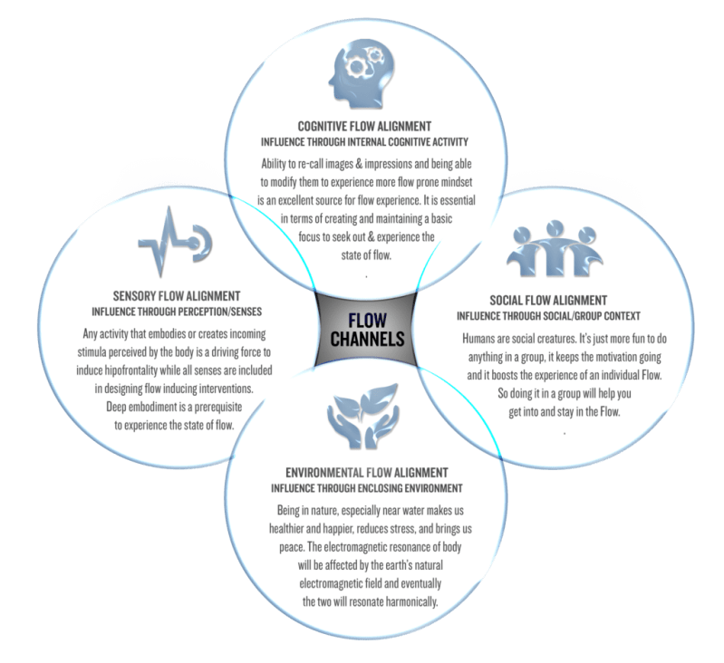 About The Flow State Flowcode - Ultra HD Ocean Textures for Desktop