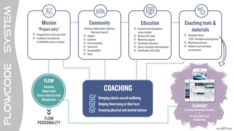 Teaching Academy Flow State For Schools Flowcode - High Resolution Dark Images for Desktop