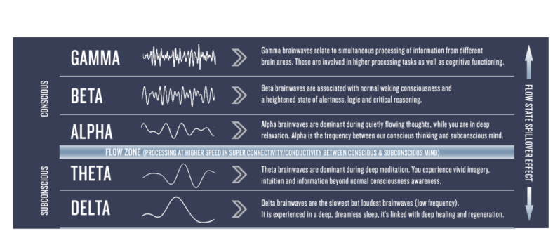 About The Flow State Flowcode - Premium Mountain Illustration Gallery - Retina