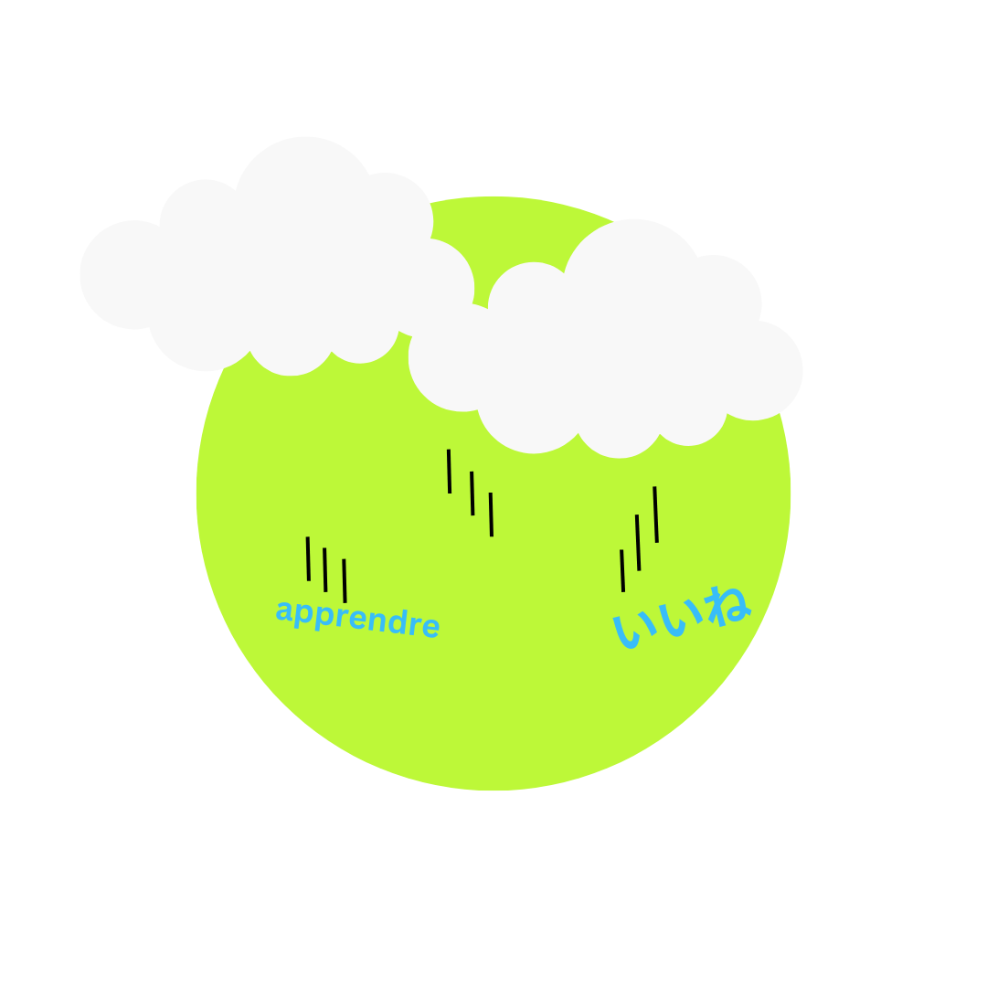 learn words, japanese, french, learn english, fluency app, fluency language learning