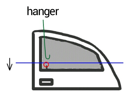 Cara membuka pintu mobil yang terkunci dari dalam. Cara Membuka Mobil Yang Terkunci Otomatis The Footstep