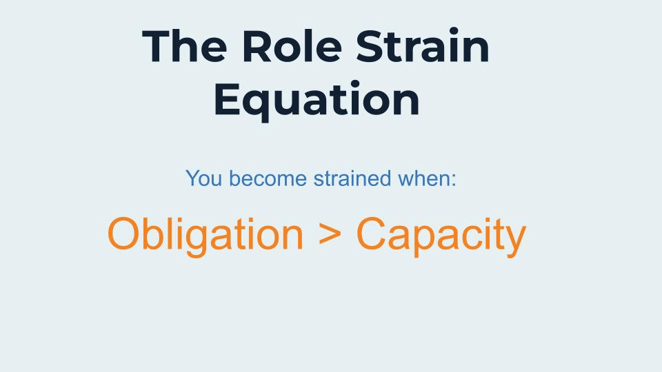 The Role Strain Equation; Obligation > Capacity