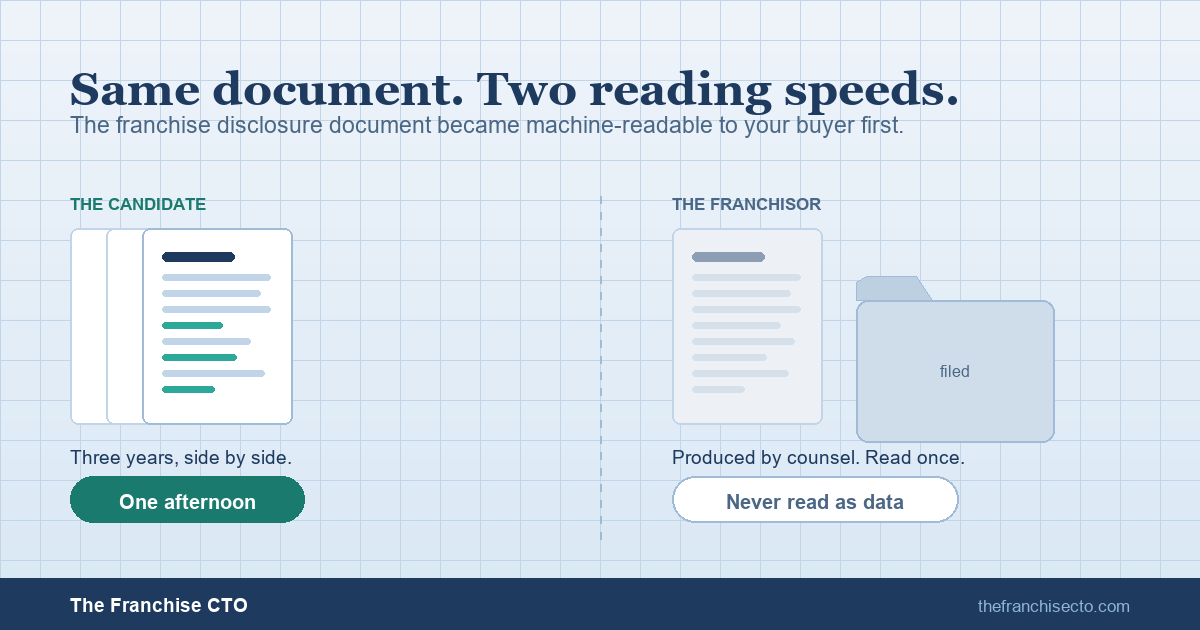 Your buyer can read your FDD faster than you can