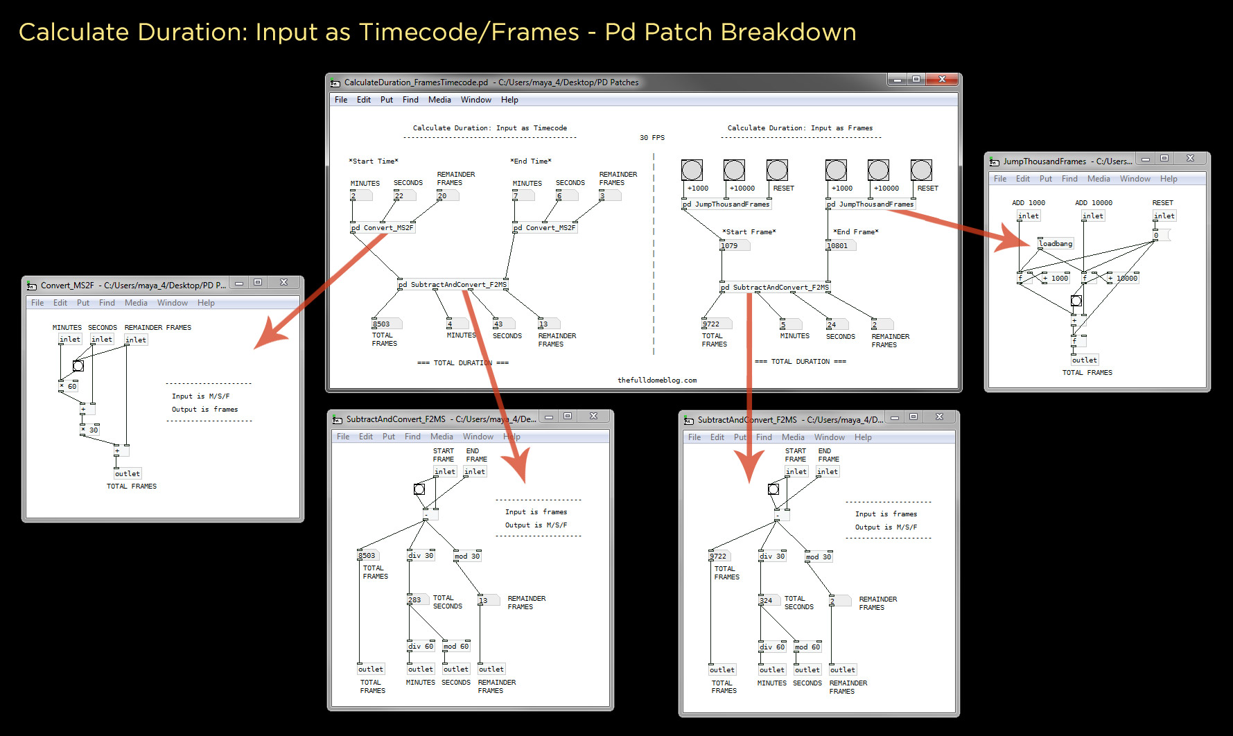 CalculateDuration-FramesTimecode-PDPatchBreakdown