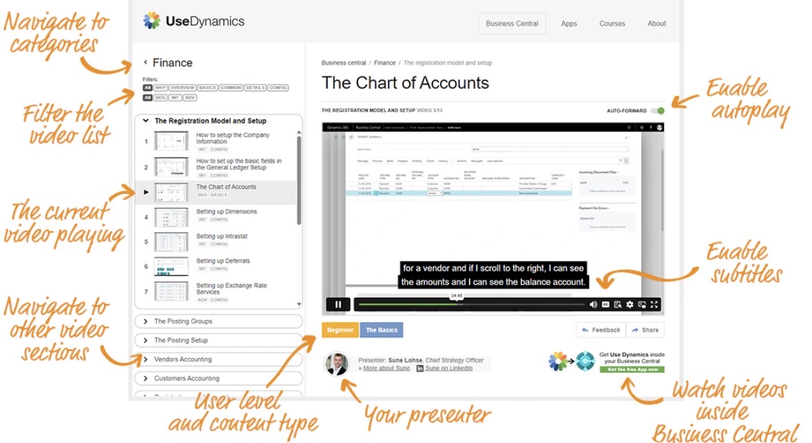 What is UseDynamics.com?