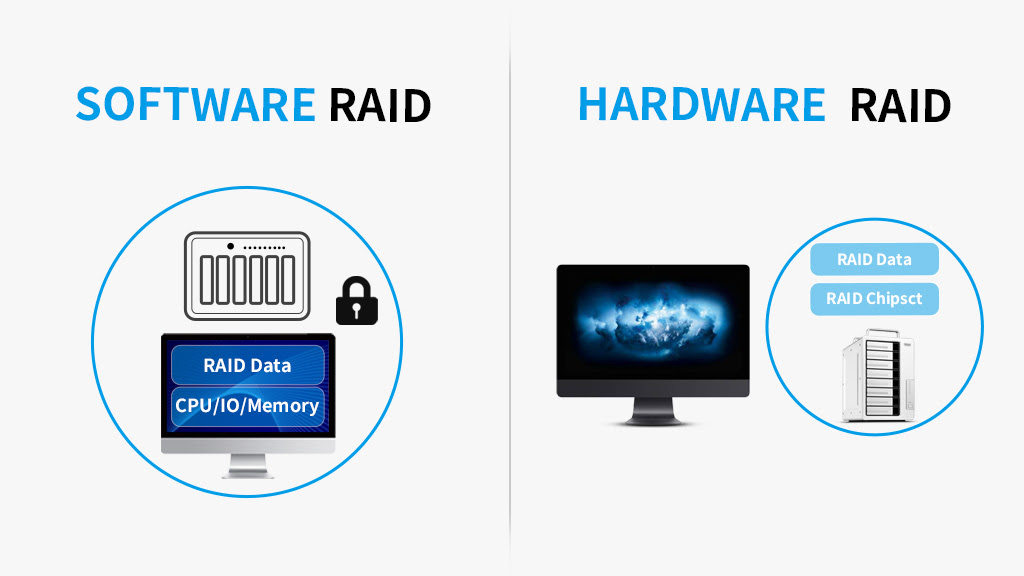 Comparing Software RAID and Hardware RAID in Choosing RAID Storage ...