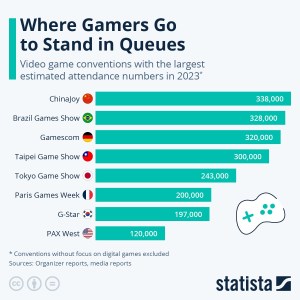 Infográfico mostra eventos com maiores públicos gamers