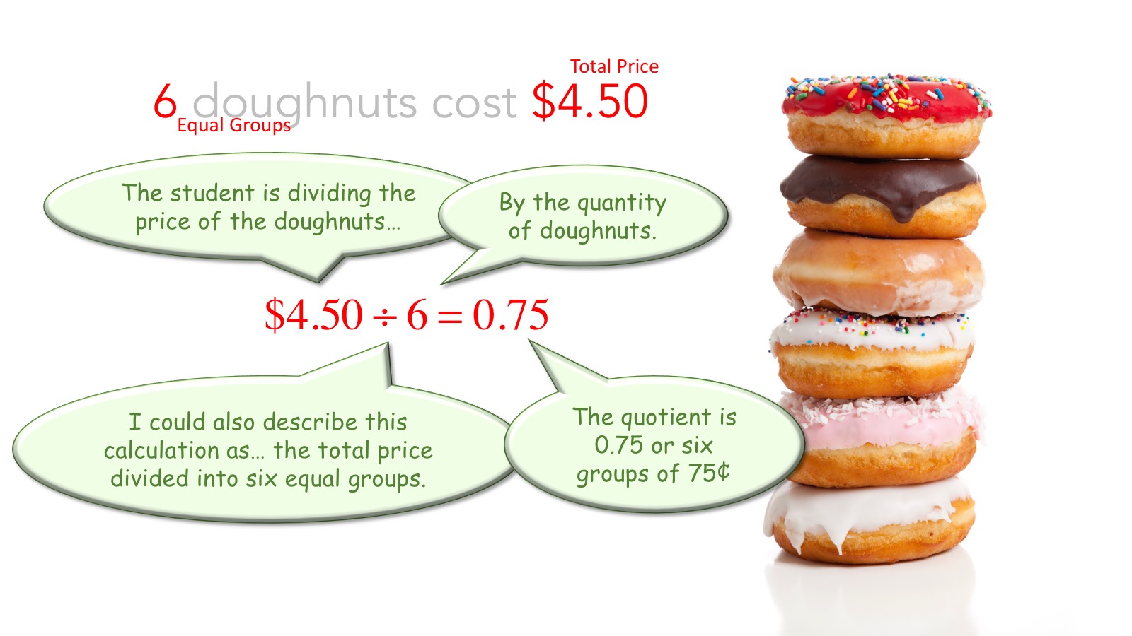 Calculating unit price