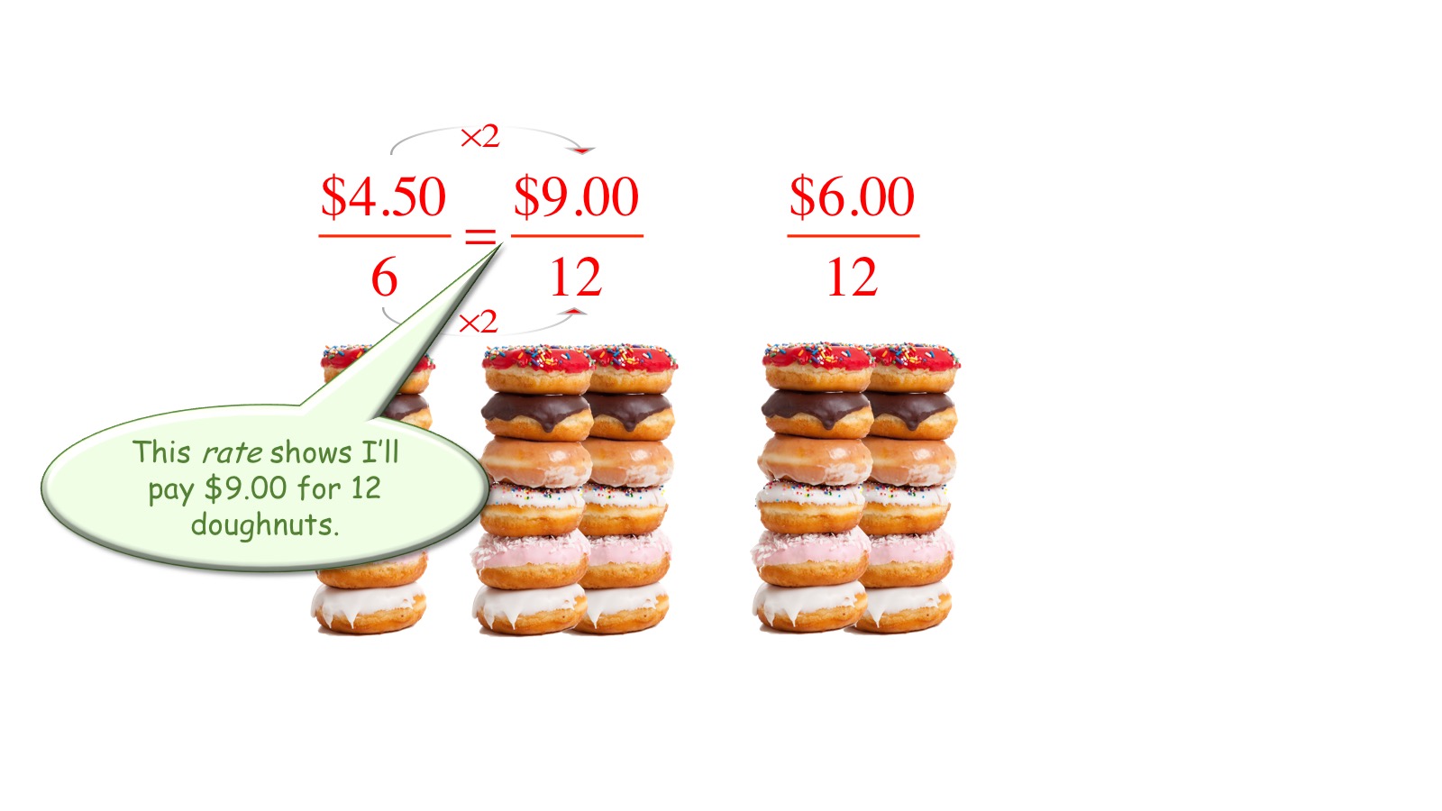 Calculating unit price