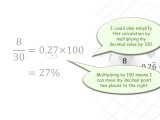 Calculating Percent The Get It Guide