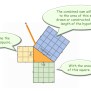 The Pythagorean Theorem – The Get It Guide