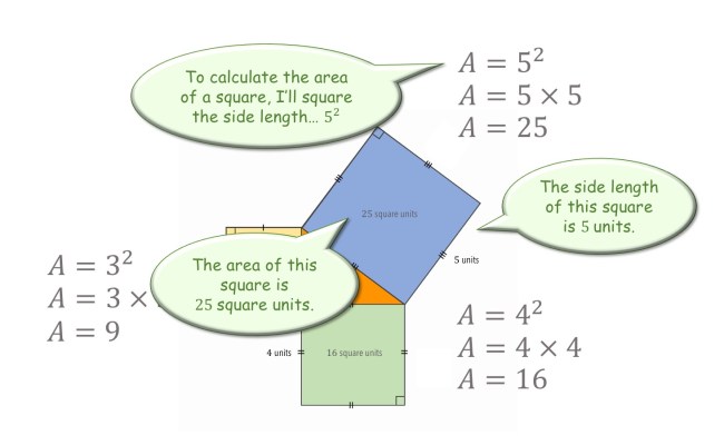 The Pythagorean Theorem – The Get It Guide