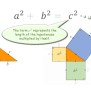 The Pythagorean Theorem – The Get It Guide
