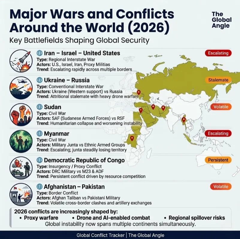 Countries Currently At War 2026 The Complete Global Conflict Tracker Image 14 