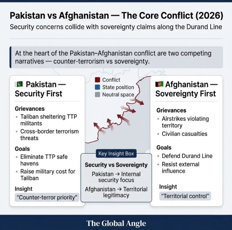 The Pakistan Afghanistan War 2026 Explained Why Former Allies Are Now Image 66 768x764 