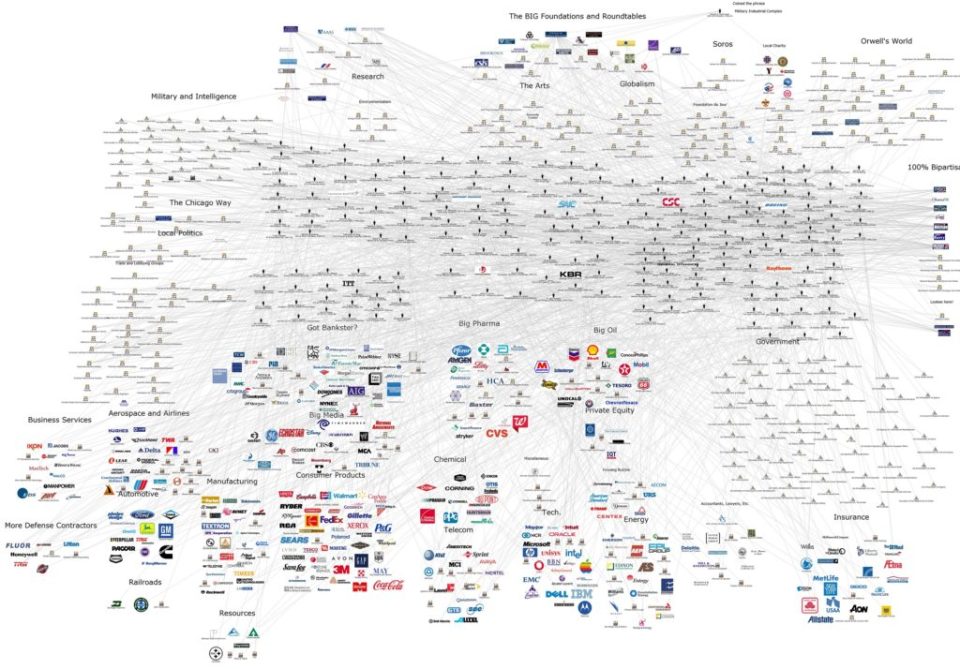 the-big-foundations-and-roundtables-updated