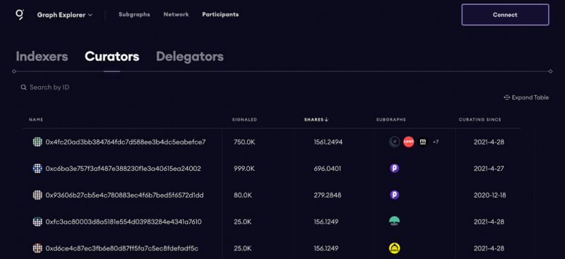 Graph Explorer Docs The Graph - Incredible Minimal Texture - 8K