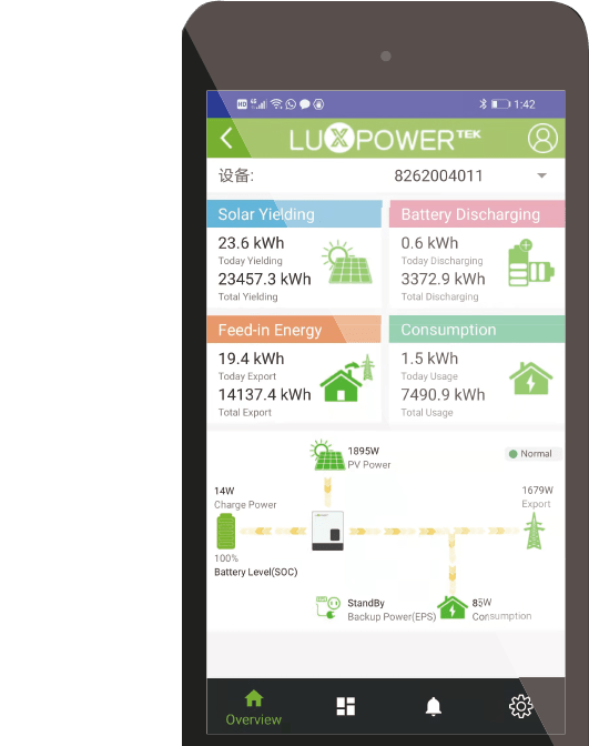 Solar Panel Monitoring system