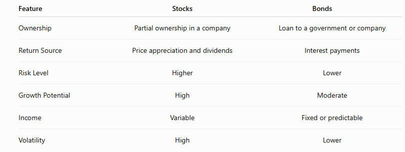 Stocks vs. Bonds Comparison table