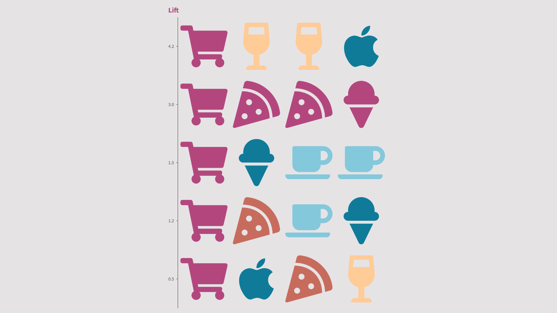 Illustration representing the origins of market basket analysis with icons of shopping carts, food items, and the concept of “lift” in association rule mining.
