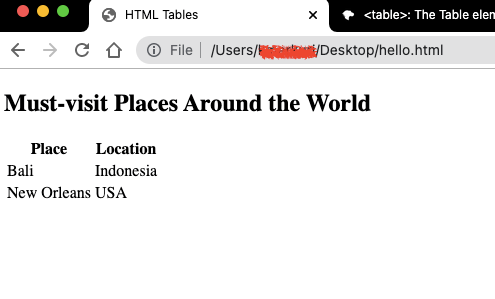 How To Create Simple HTML Tables (with examples) - The Helpful Tipper