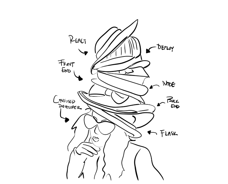 Dynamic developer wearing multiple hats.