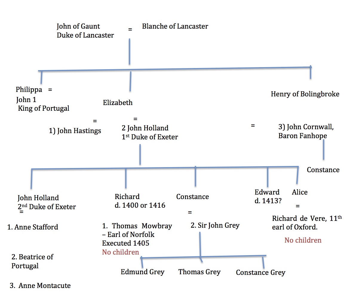 Duke Of Norfolk Family Tree Elizabeth of Lancaster's children – feuds, plots and treason | The History  Jar