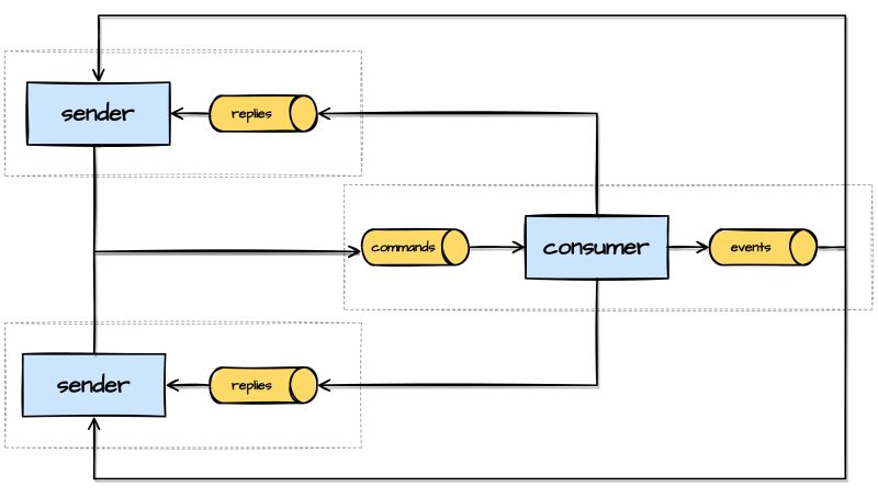 Mastering Message Driven Systems Types Of Messages Youtube - Download Beautiful Sunset Art | 8K