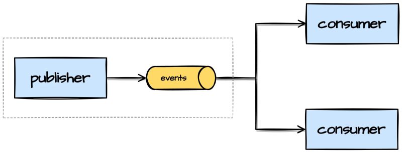 Message Driven Distributed Systems M Essage D Riven Soa M Essage D - Space Design Collection - Full HD Quality