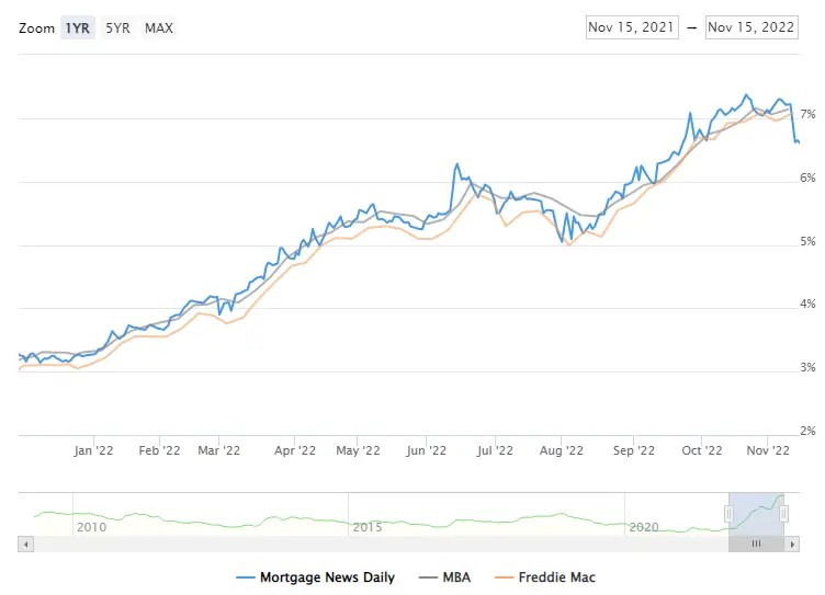 Buying Opportunity