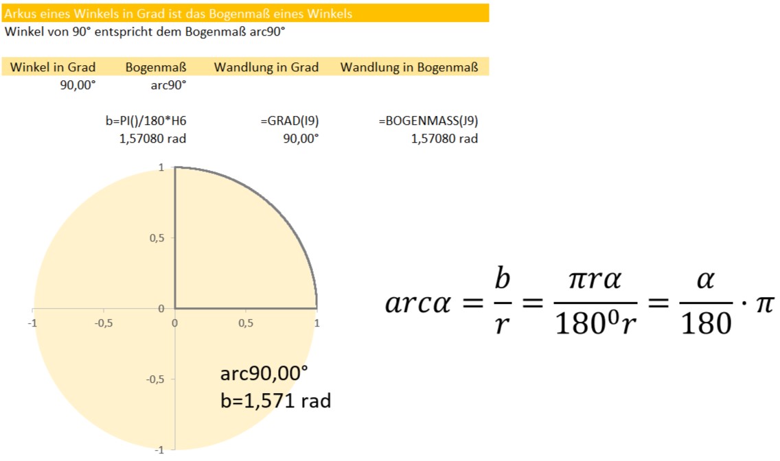 Gradmaß und Bogenmaß umrechnen at ExcelBlog Andreas Thehos