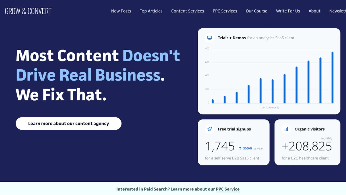 Grow & Convert Content Writing Service for ecommerce