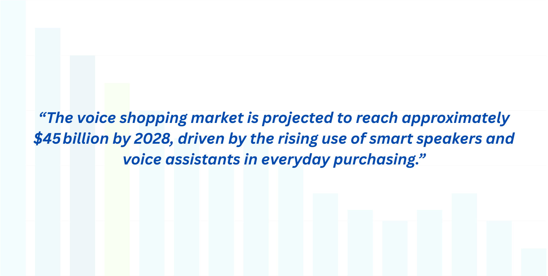 Personalization & Technology Statistics