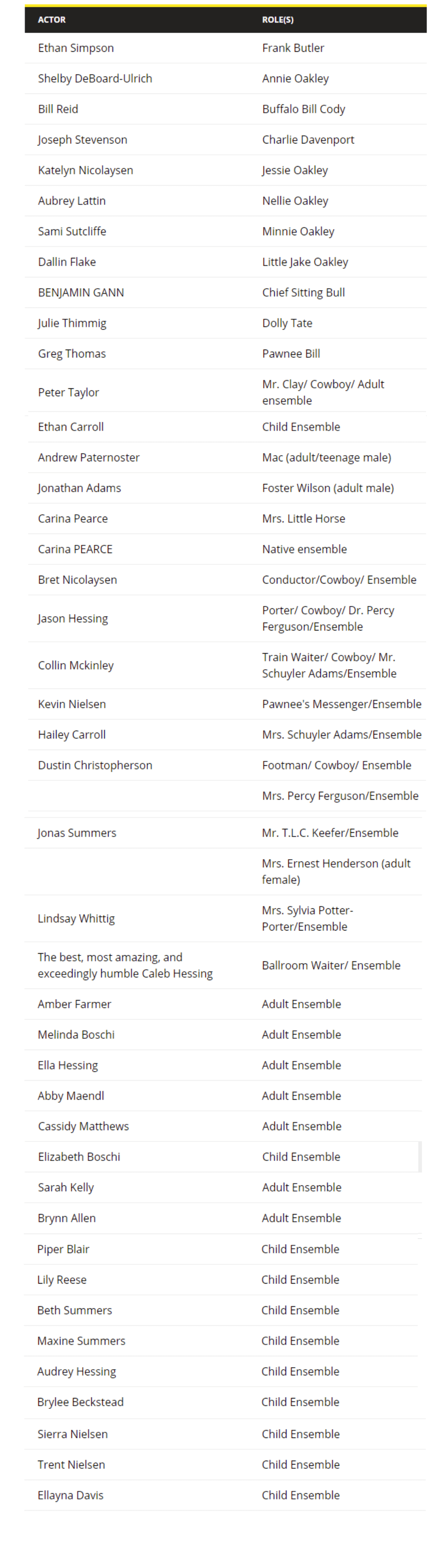 Cast List, Annie Get Your Gun, Boise Idaho