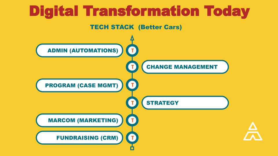 The Human Stack Our Ethos - Best Light Backgrounds in High Resolution