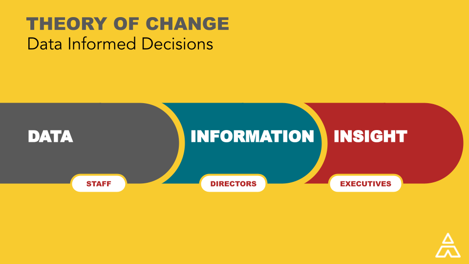 The Human Stack Our Ethos - Abstract Patterns - High Quality Retina Collection
