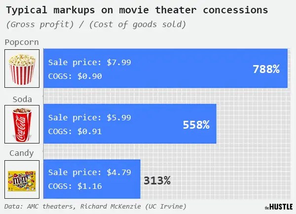 Miss Going To The Movies Rent Your Own Theater It S Cheaper Than You Think C 