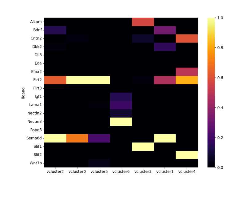 Entrain Ligand Velocity Analysis In Python Entrain - Creative Ocean Photo - Ultra HD