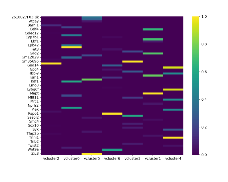 Entrain Ligand Velocity Analysis In Python Entrain - Download Stunning Geometric Background | HD