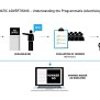 PROGRAMMATIC ADVERTISING - Understanding The Programmatic Advertising Ecosystem