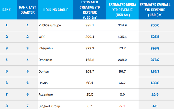 Publicis Groupe