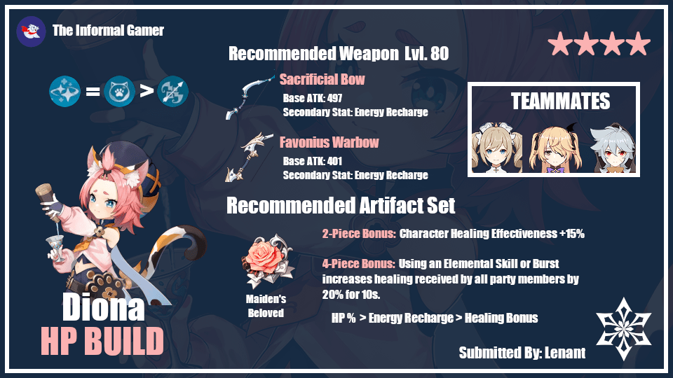 pix Diona Artifacts genshin impact best diona build