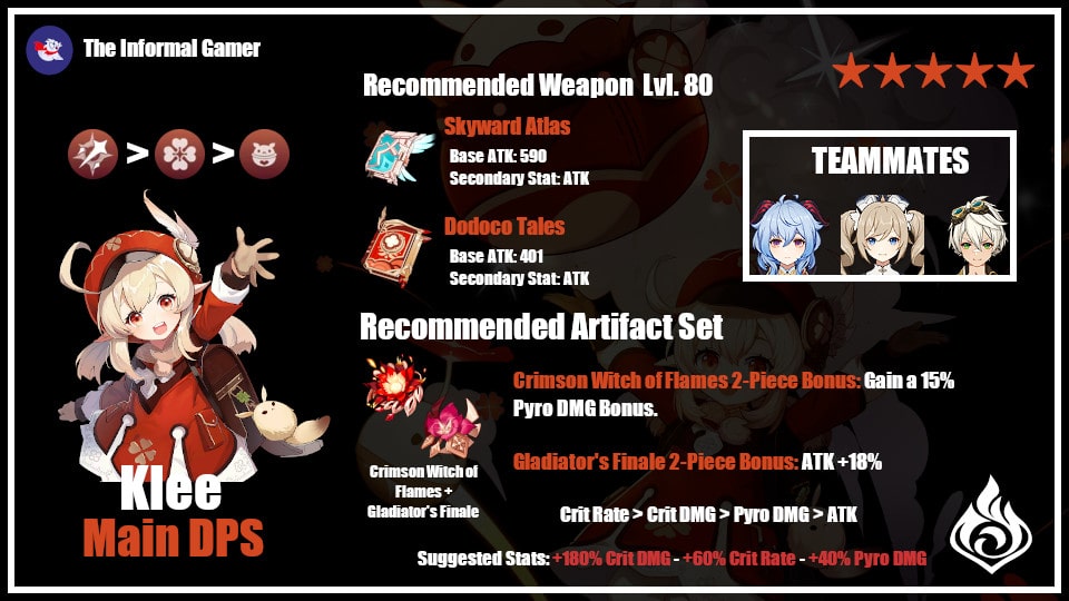 View 15 Klee Genshin Impact Artifact Build bkksanwasung