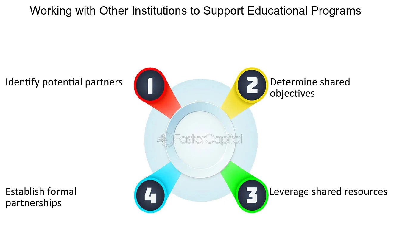Education System