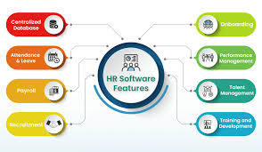 HRMS software