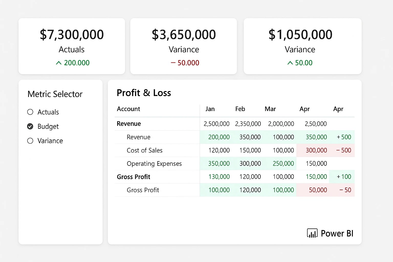Dynamic Interactive Reporting in Power BI with Advanced DAX– Master Financial Insights