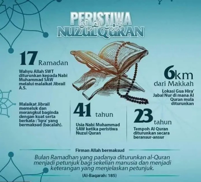 Fakta Peristiwa Nuzul Quran