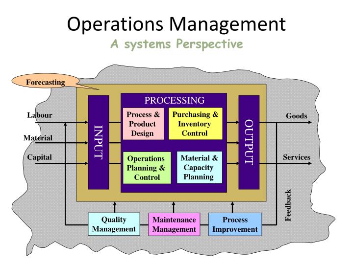 Systems Perspectives of Operations Management