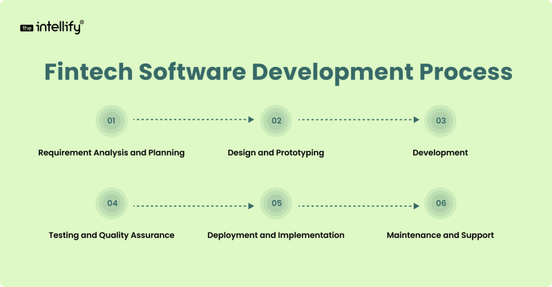 Fintech Software Development A 360 Degree Guide - Mountain Texture Collection - Ultra HD Quality